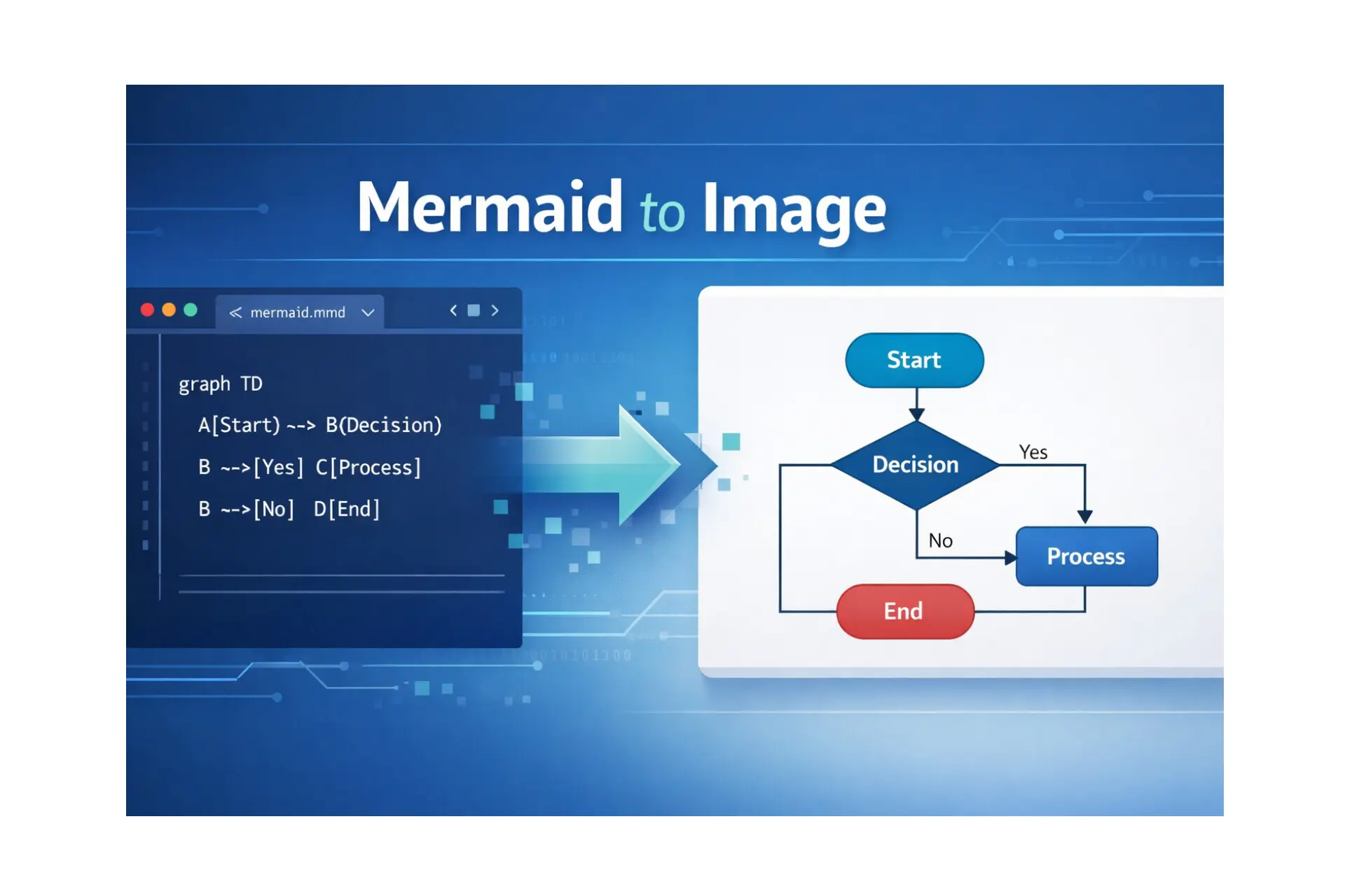 how to convert mermaid diagram to image online