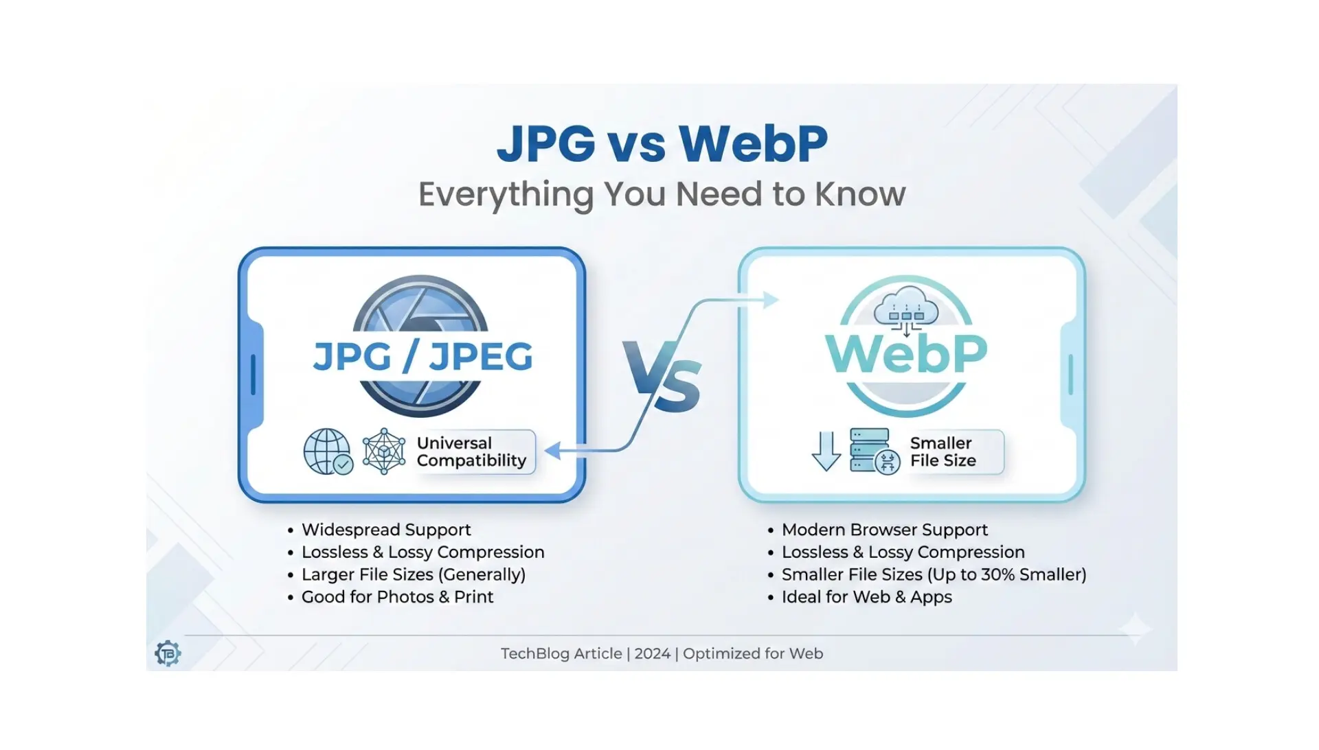 JPG vs WebP | Everything you need to know