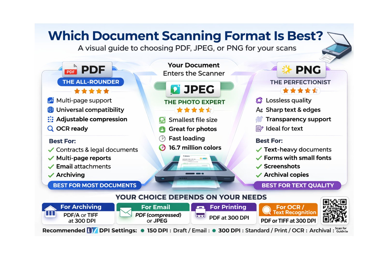 Which Document Scanning Format Is Best Complete Guide