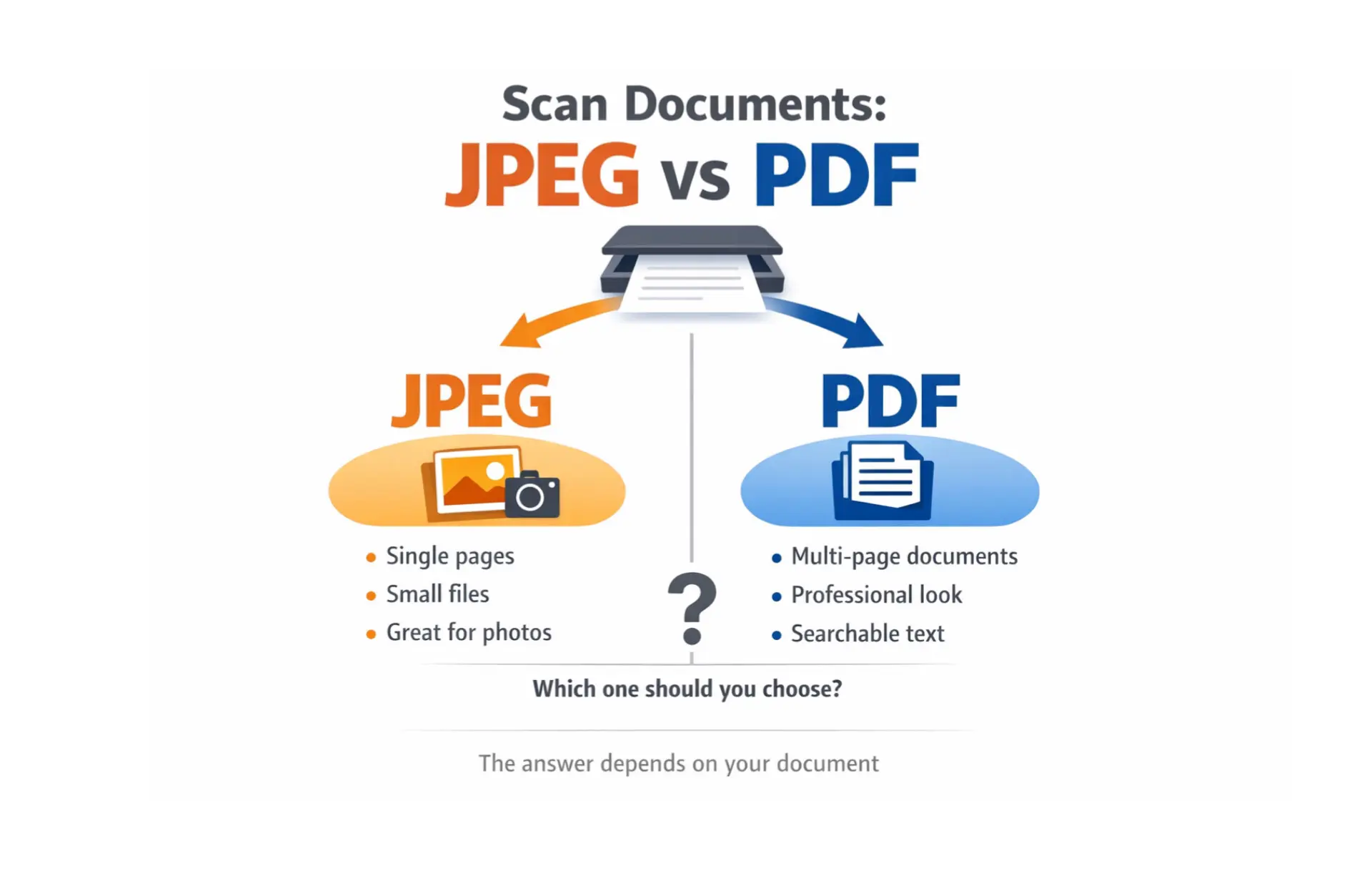 Should I Scan Documents as JPEG or PDF Which Is Better