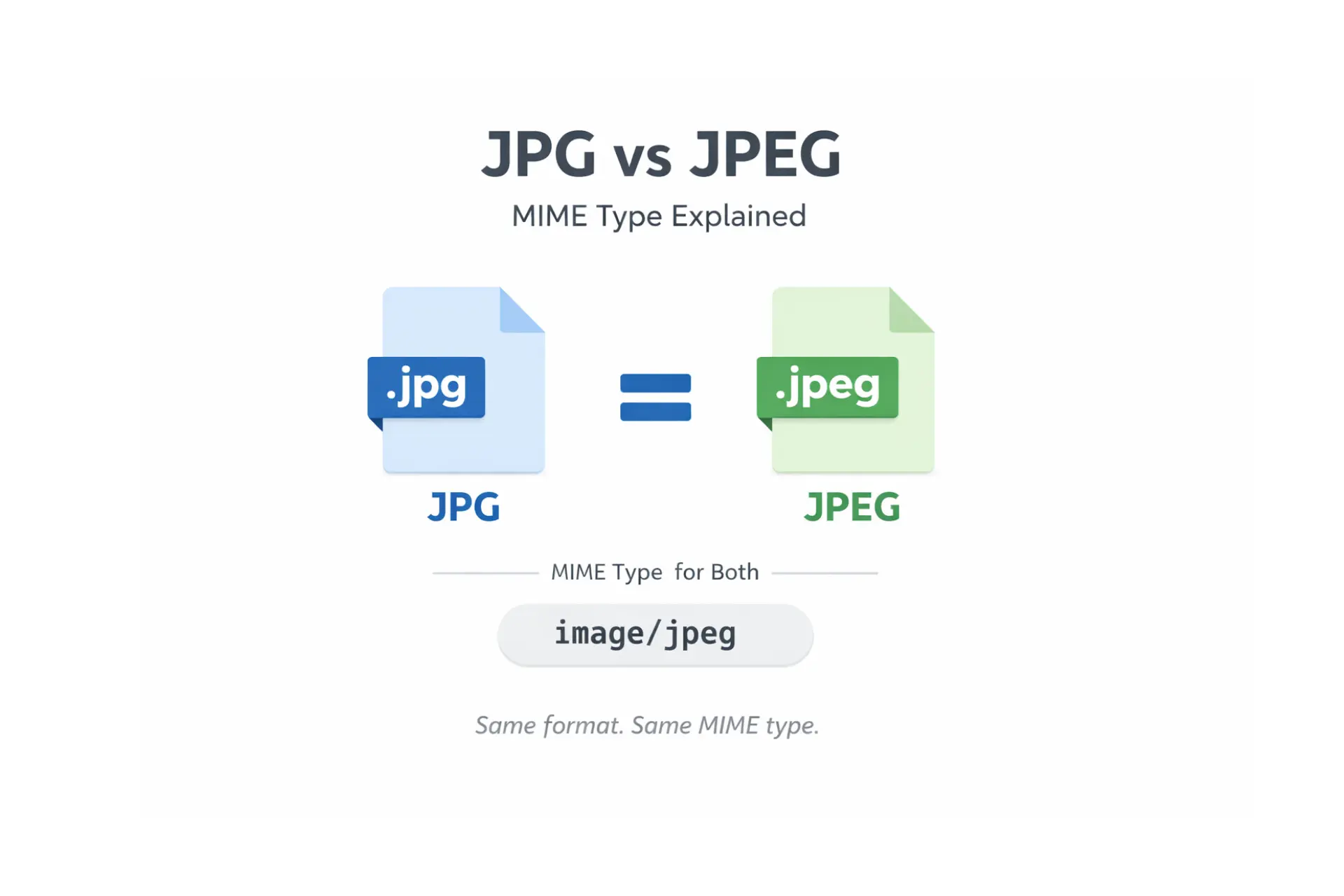 Jpg vs Jpeg Mime Type What Is the Difference
