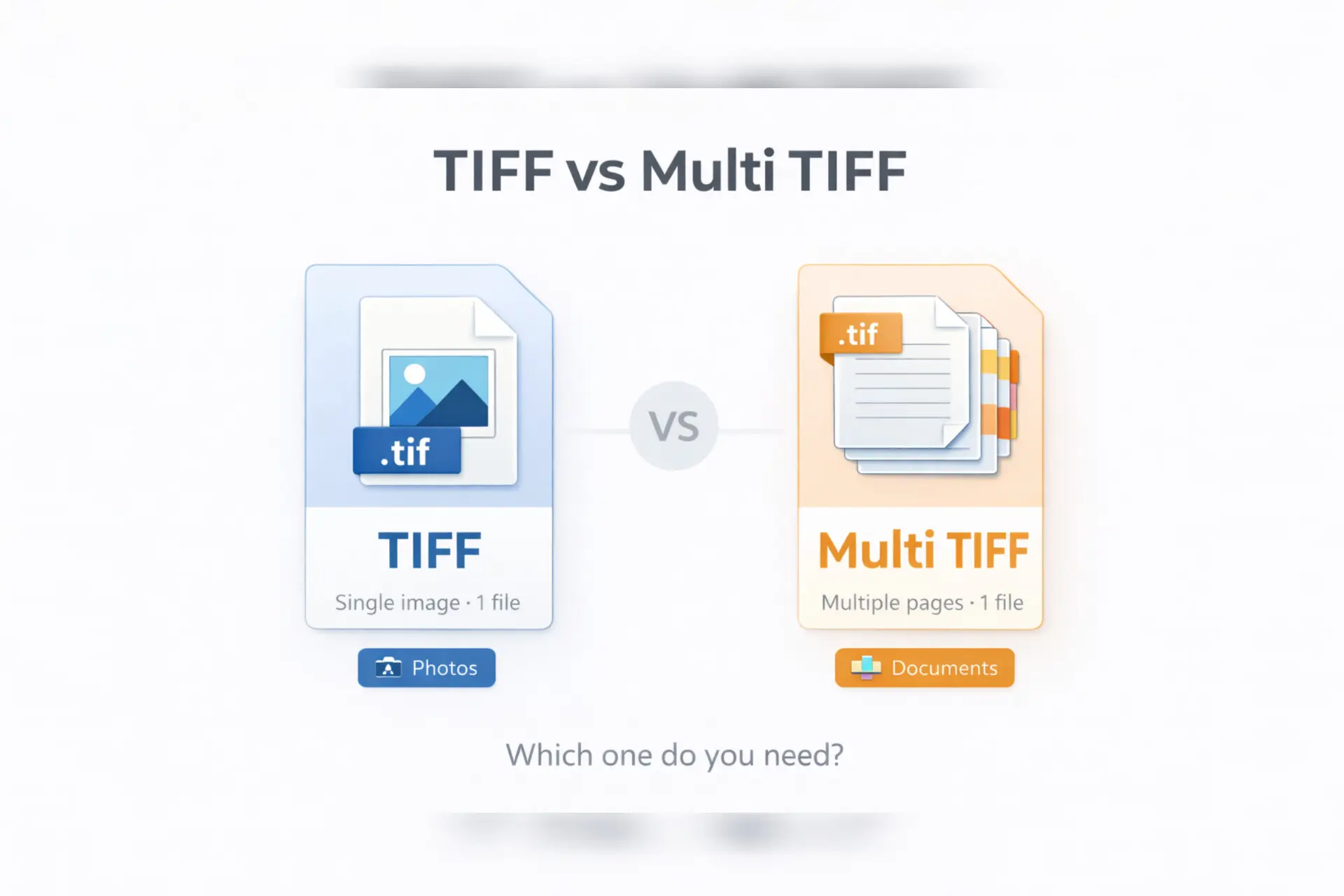 TIFF vs Multi TIFF What Is the Real Difference