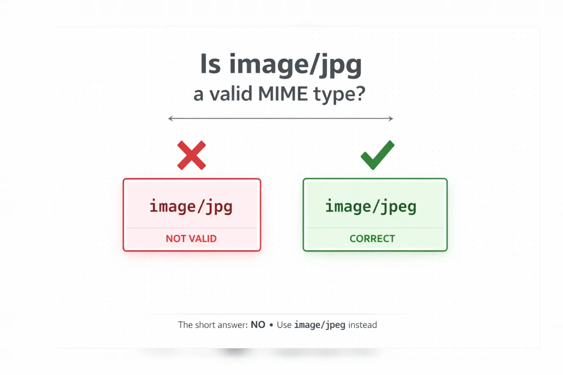 is image/jpg a valid mime type | Get the correct details now