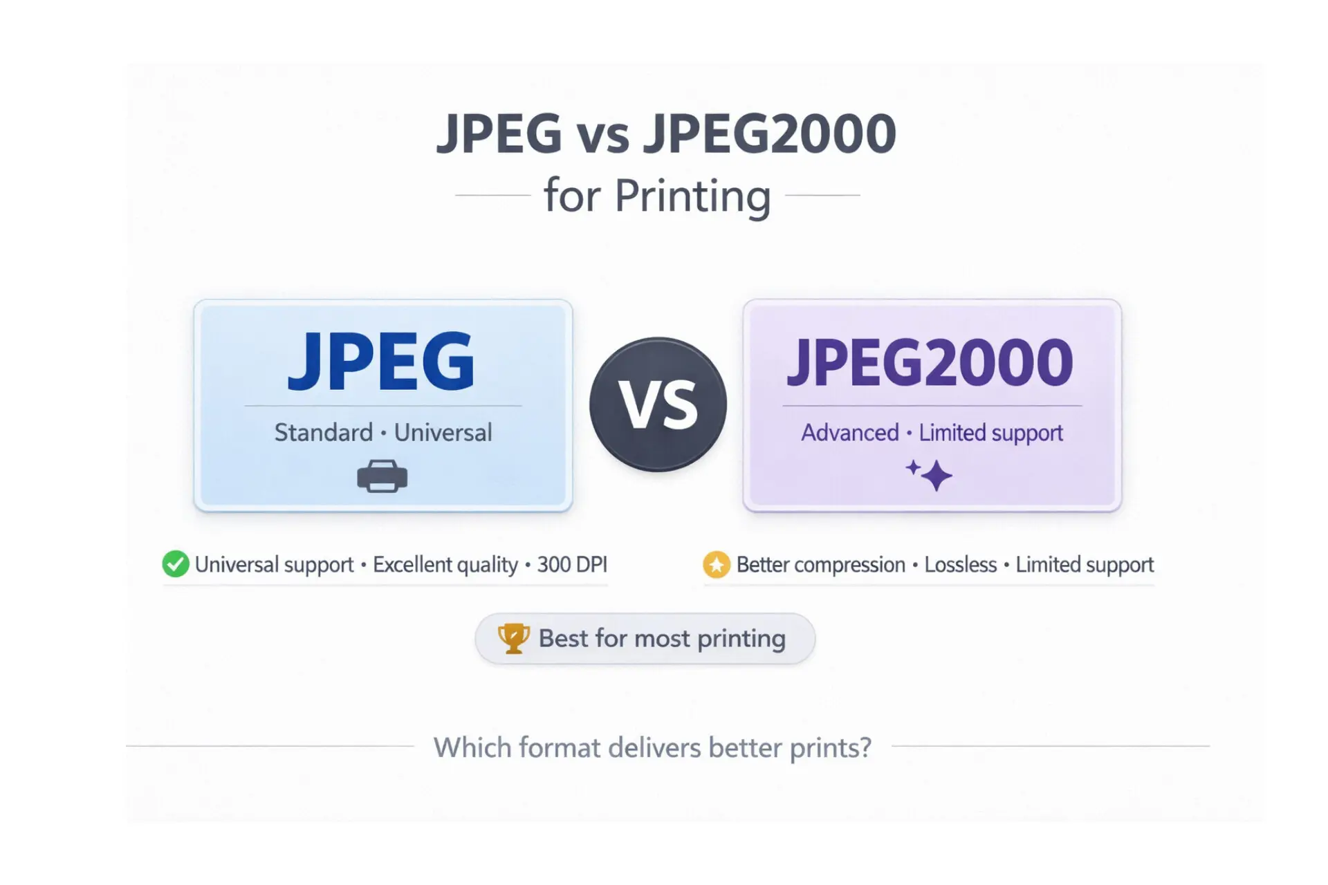 JPEG vs JPEG2000 for Printing Which Format Is Better