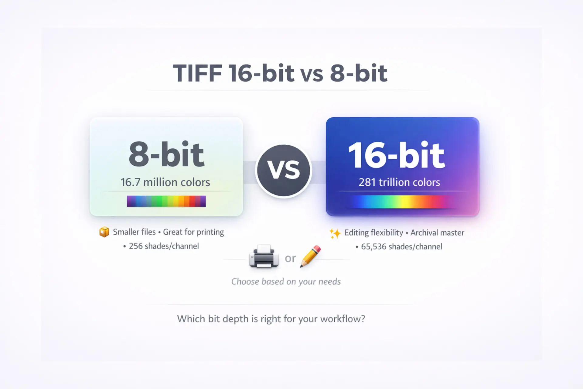 TIFF 16 Bit vs 8 Bit What You Need to Know