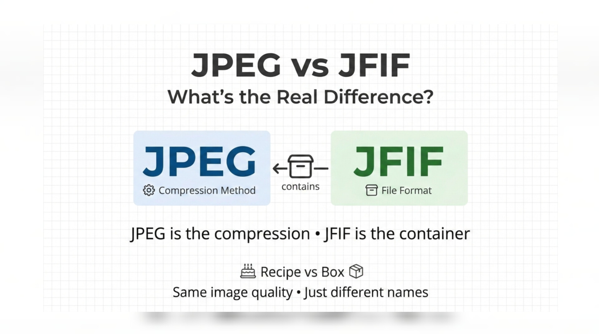 JPEG vs JFIF What Is the Real Difference