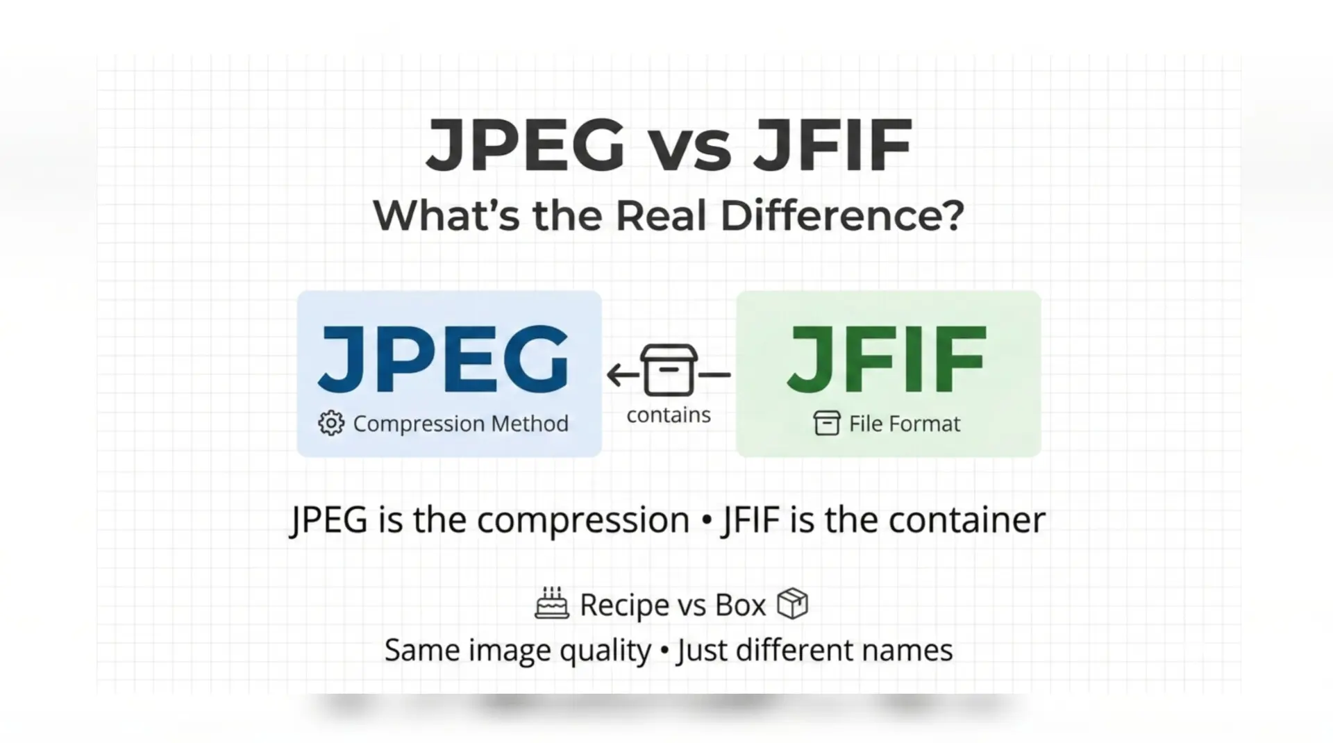 JPEG vs JFIF What Is the Real Difference