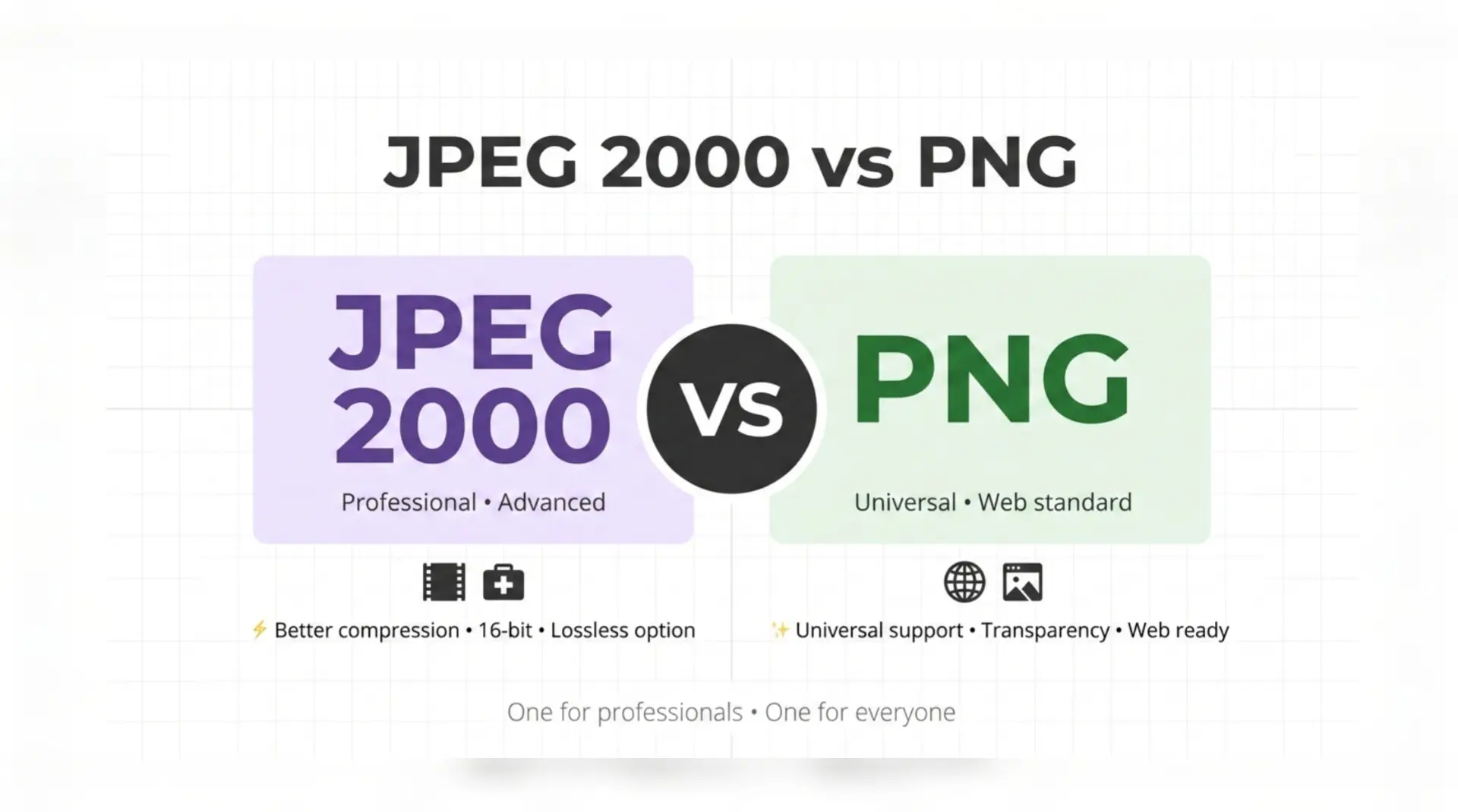 JPEG 2000 vs PNG What Is the Difference